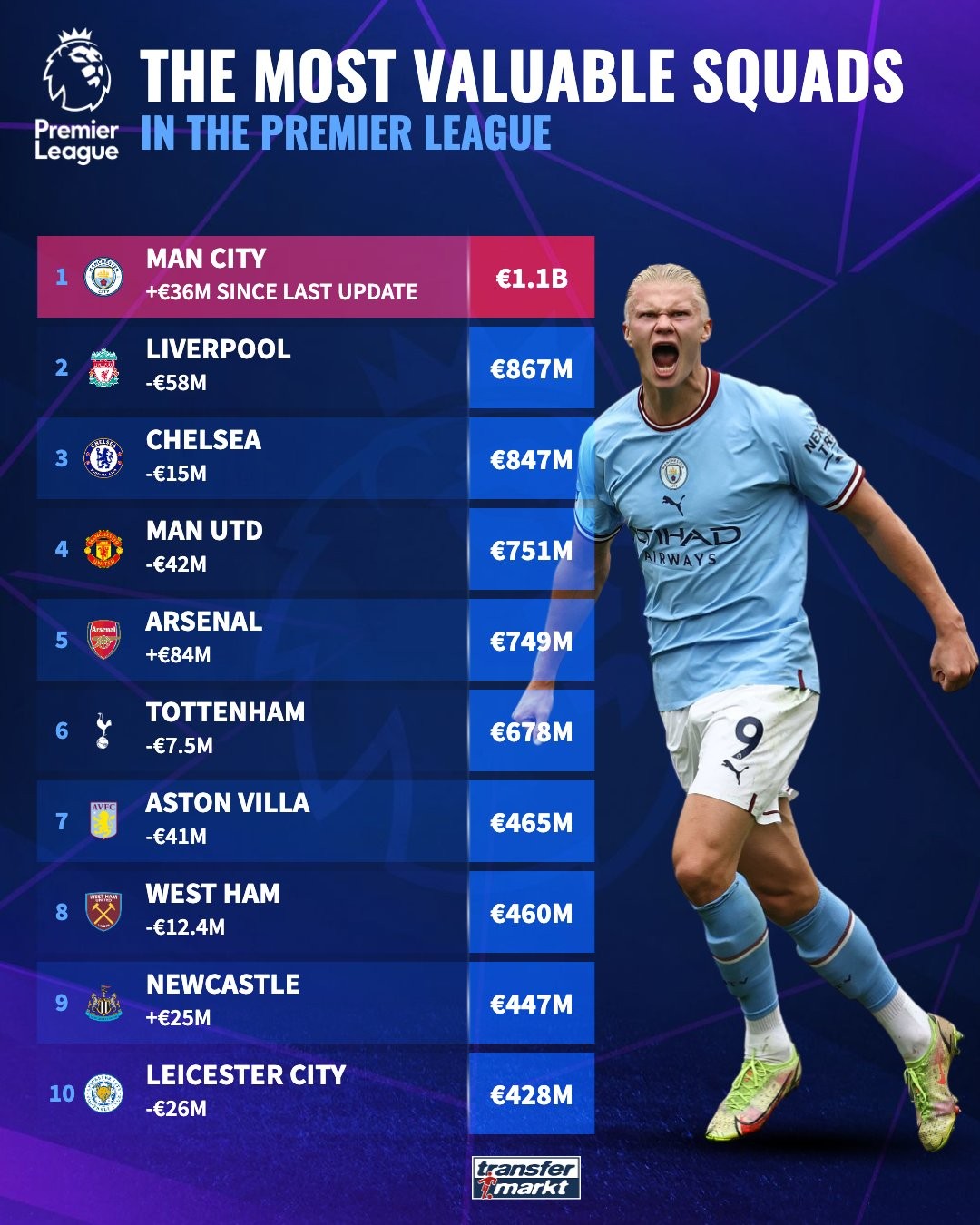 布莱顿热刺英超对决：备战状态与锋线对决分析